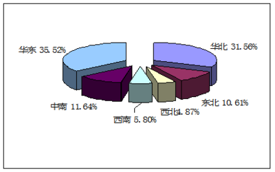 煙氣凈化項目產(chǎn)品原材料市場調(diào)查分析