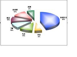 市場調(diào)查法 揭開市場面紗的科學(xué)工具