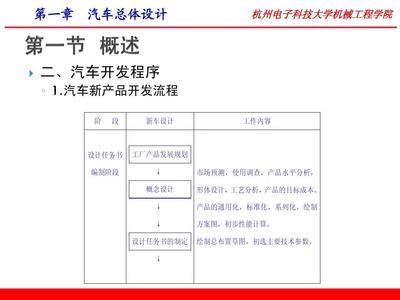 基于王望予《汽車設(shè)計(jì)》（第4版）課件初探市場調(diào)查的理論與實(shí)務(wù)