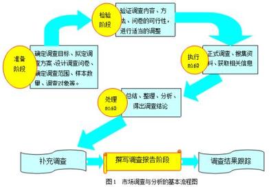 產(chǎn)品設(shè)計(jì)調(diào)研的核心步驟 從市場調(diào)查到優(yōu)化落地