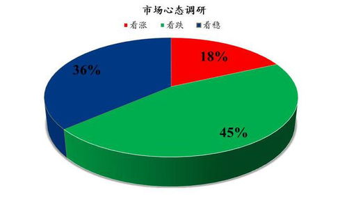 下周雞蛋市場心態調研 供需博弈下的觀望與分化