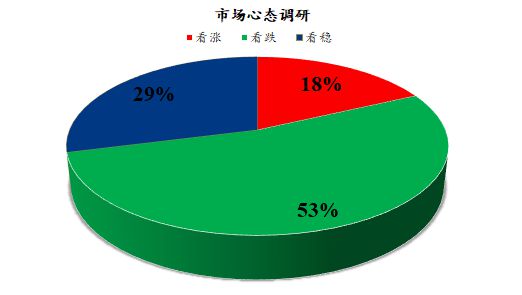 Mysteel解讀 下周雞蛋市場心態調研與走勢前瞻